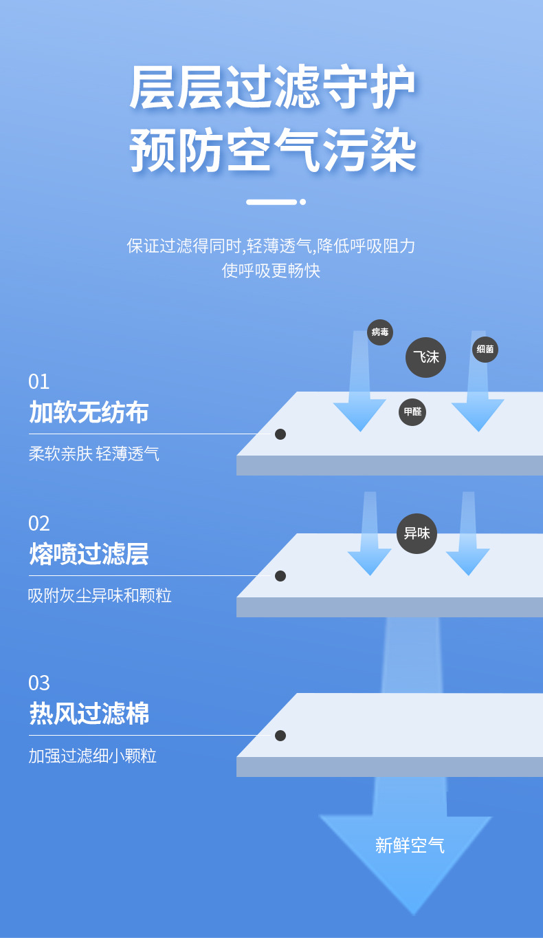 双冷流呼吸阀过滤式防毒面罩 头戴式防毒口鼻罩 防颗粒物kn95口罩
