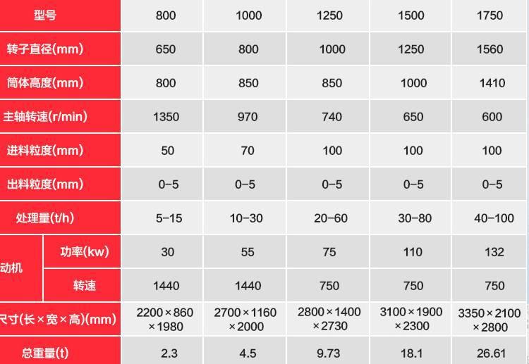 矿石破碎机价格 数控石英石制砂机设备 立轴方解石制砂机 威撕特