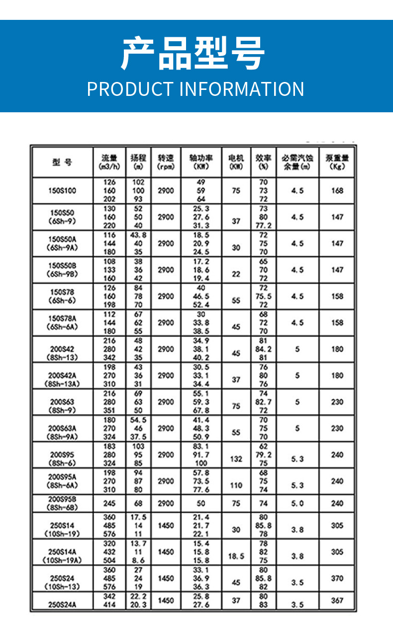s sh型双吸泵大流量中开式灌溉水泵单级双吸卧式离心清水泵10sh-6