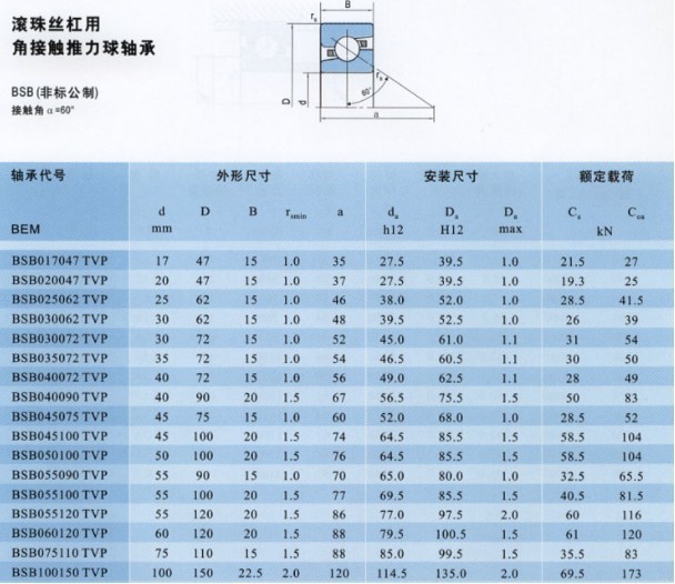 su组合专用) 分类: 滚珠丝杠支撑轴承 使用说明: 1