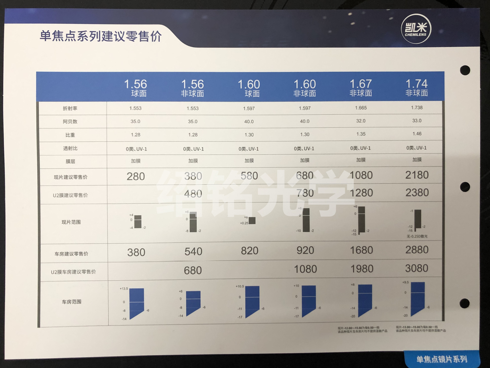 正品凯米镜片u6 u2 hmc非球面防蓝光镜片1.56 1.60 1.67 1.74超薄