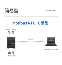 modbus以太网tcp开关量模拟量io远程控制采集模块转rs485输入输出