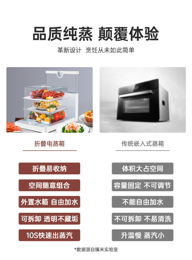 有品生态链臻米折叠电蒸锅多功能蒸汽料理机透明大容量三层蒸笼箱