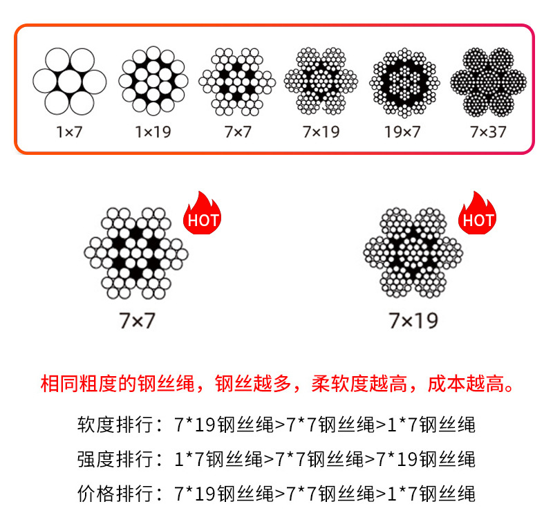 304不锈钢钢丝绳 现货销售钢丝绳供应多股钢丝绳起重钢丝绳晾衣绳