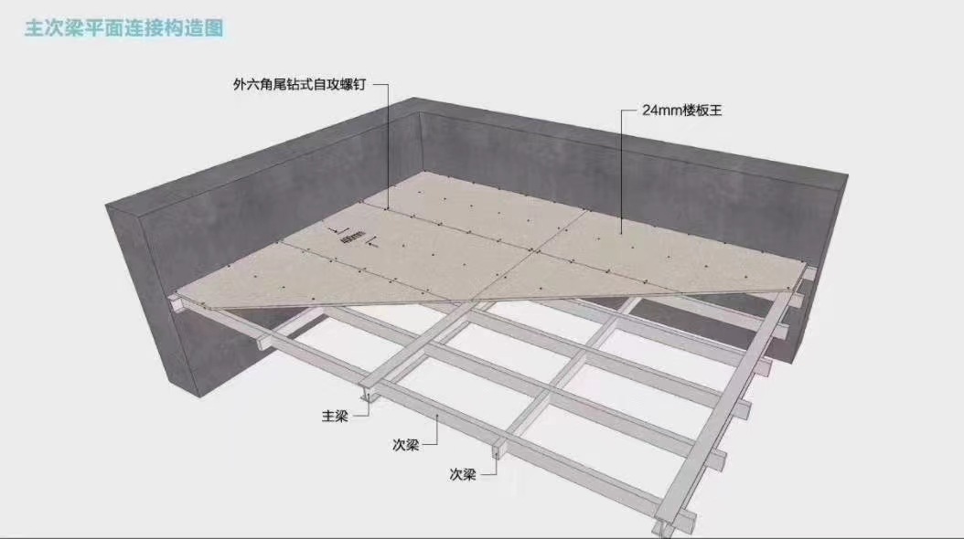 厂家直供lotf楼面承载水泥板外墙干挂水泥板钢结构楼板防水承重板