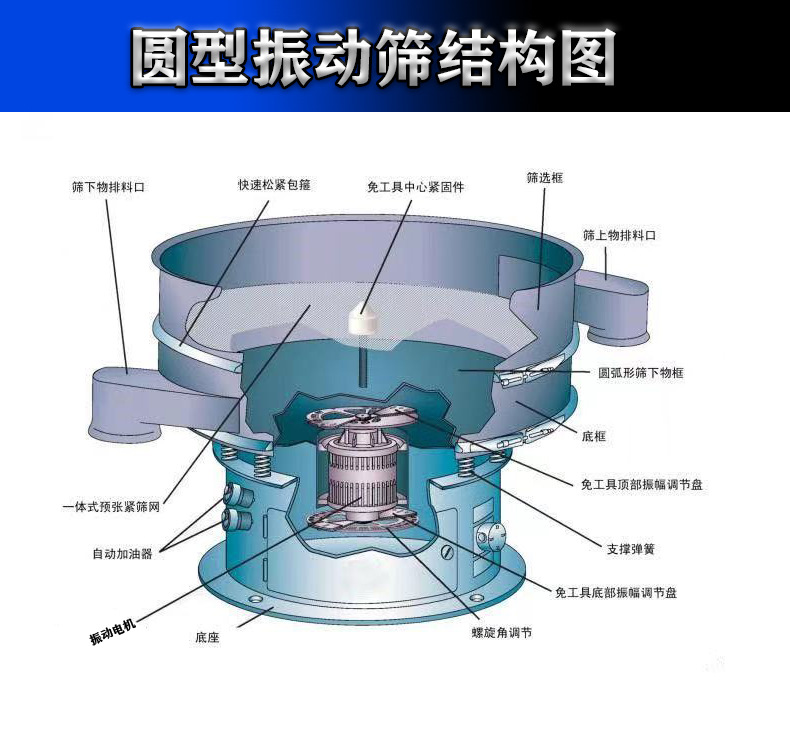 碳钢筛选机 小型震动筛分机 多层筛选机直线振动筛 不锈钢筛网