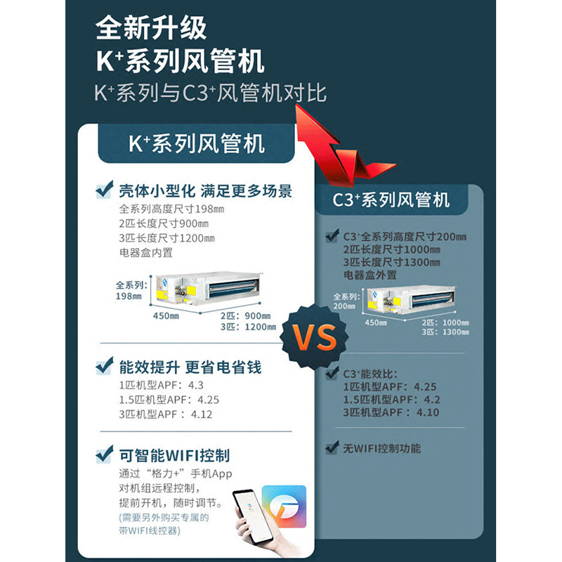 格力风管机4p一级变频中央空调一拖一 fg8.