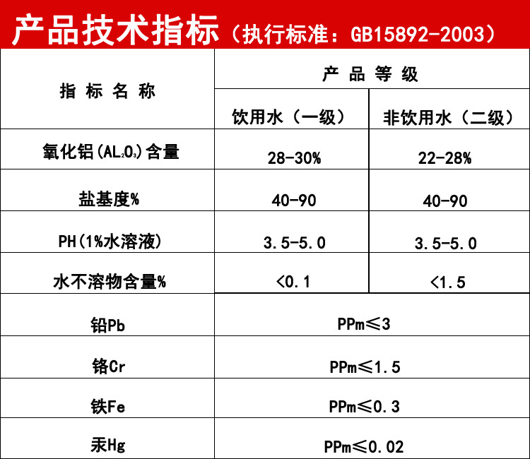 煤矿工业废水处理混凝剂24 26 28 30含量用工业级聚合氯化铝pac