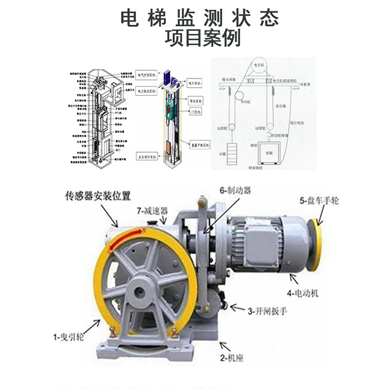 电梯状态监测曳引系统导向系统电力拖动电气控制系统安全保护系统