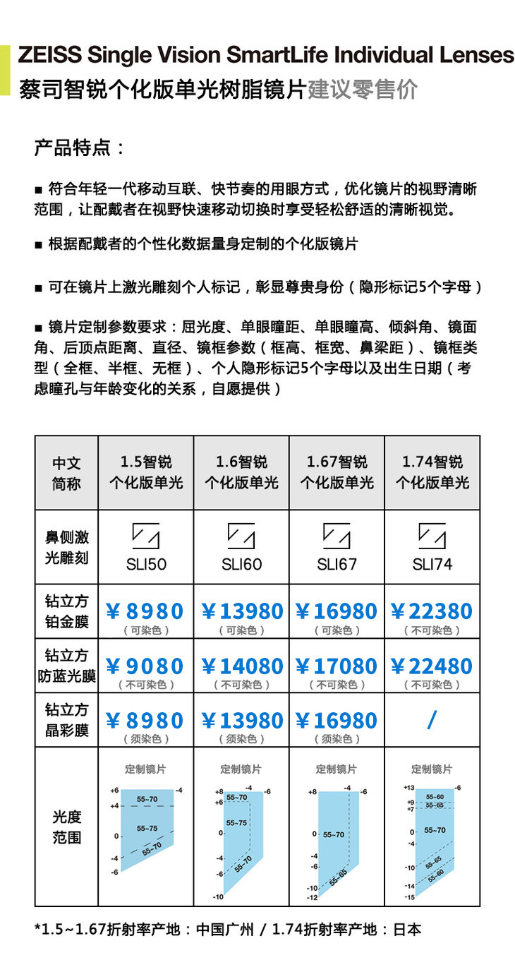 蔡司智锐镜片 单光数码型亚洲变色 钻立方防卫膜防蓝光plus