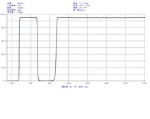 双波段牛奶光滤光片500-650/900-1800