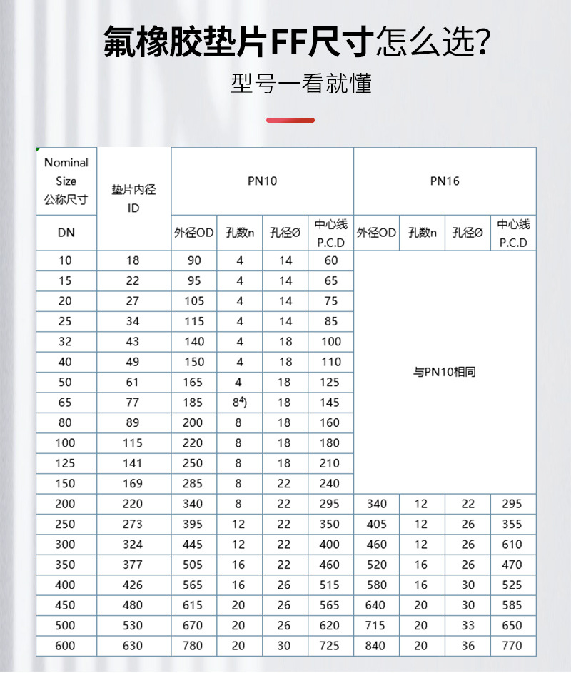 四氟垫片规格对照表图片