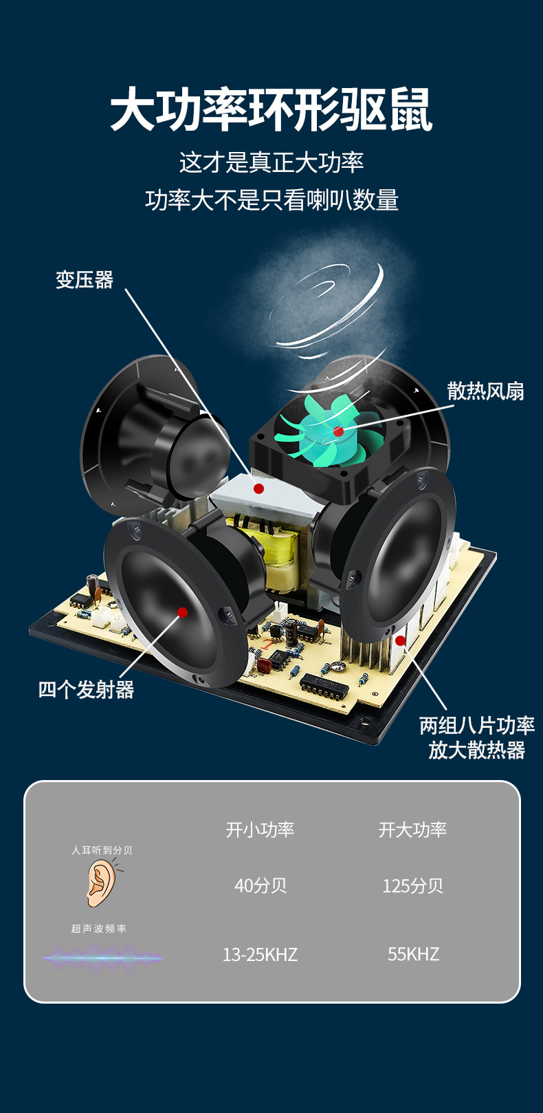工厂直售鼠敌驱鼠神器超声波大功率灭捕鼠器家用防电子猫sd08-f4