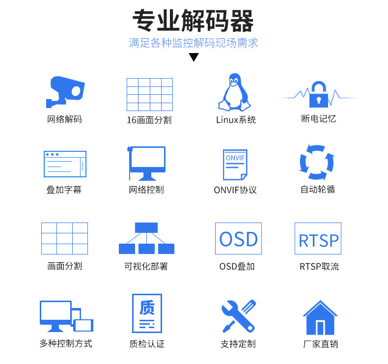 单屏网络高清监控解码器16画面分割h265摄像头解码矩阵海康大华