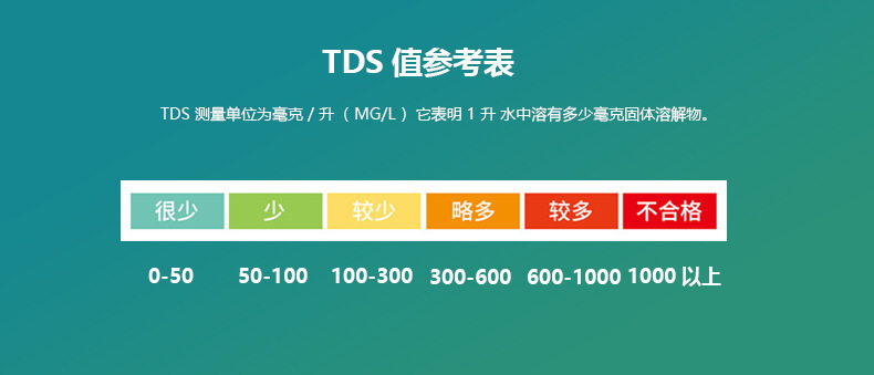 便携测水笔水质检测仪水质检测笔tds笔tdsmeter水质测试笔