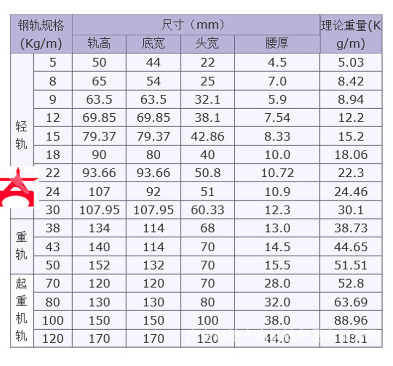 重轨.铁路轨铁轨.车轨.矿路轨.路轨.轨道钢.配套鱼尾板