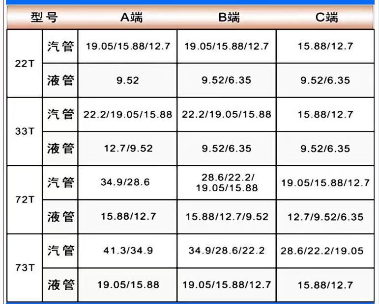 大金22t-73t分支器 中央空调冷媒分歧器空调配件安装焊接紫铜管