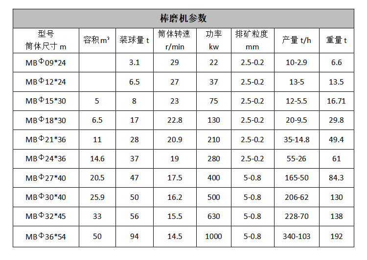 干式式球磨机 滚动球磨机 陶瓷湿式球磨机 湿式格子型球磨机
