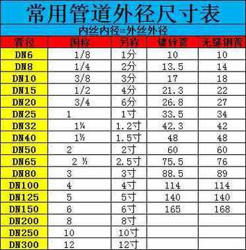 6e3x镀锌内接头双头圆延长管外丝牙水管直接直通对丝dn15至100满