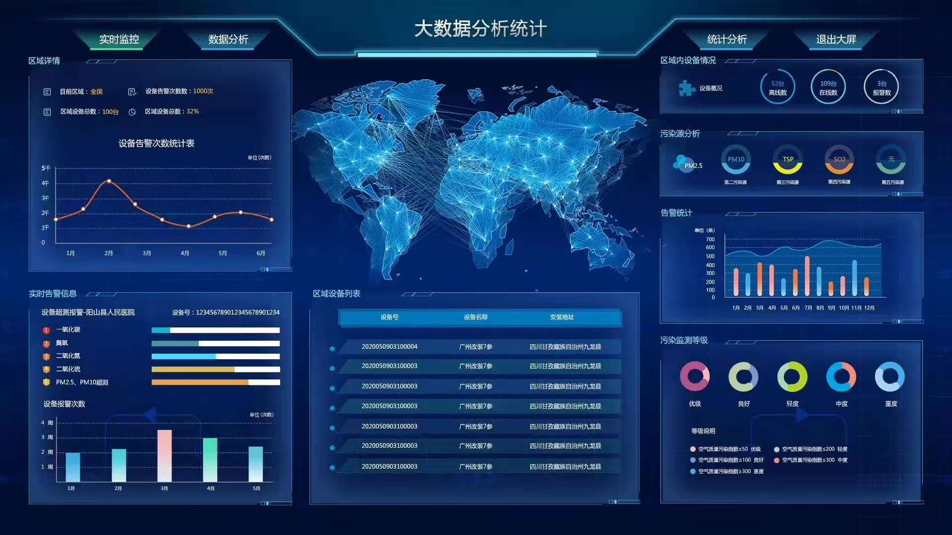 奥斯恩大数据解决方案,生态环境大数据分析系统平台解决方案