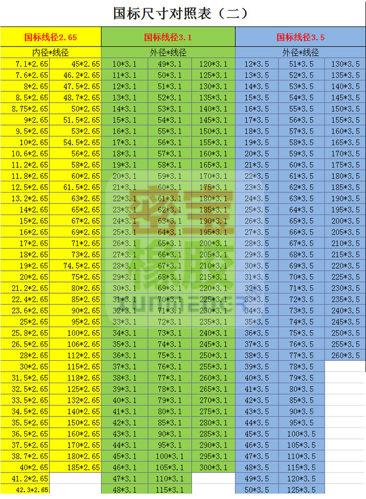 批发氟胶o型圈线径2外径5-100耐高温耐油o型密封圈油封密封件
