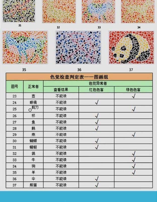 红绿色盲色弱隐形眼镜色盲色弱眼镜矫正看图色盲眼镜隐型图谱通用