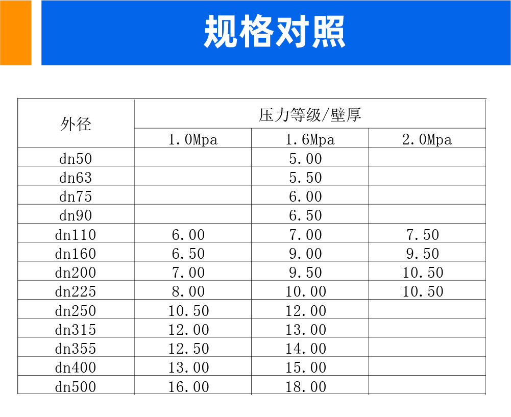 广东联塑pe钢丝网骨架复合管 hdpe 给水管 dn90 110 200