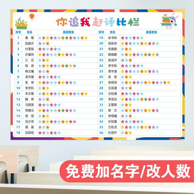 班级评比栏墙贴小学你追我赶积分表幼儿园红花奖励榜贴纸教室布置