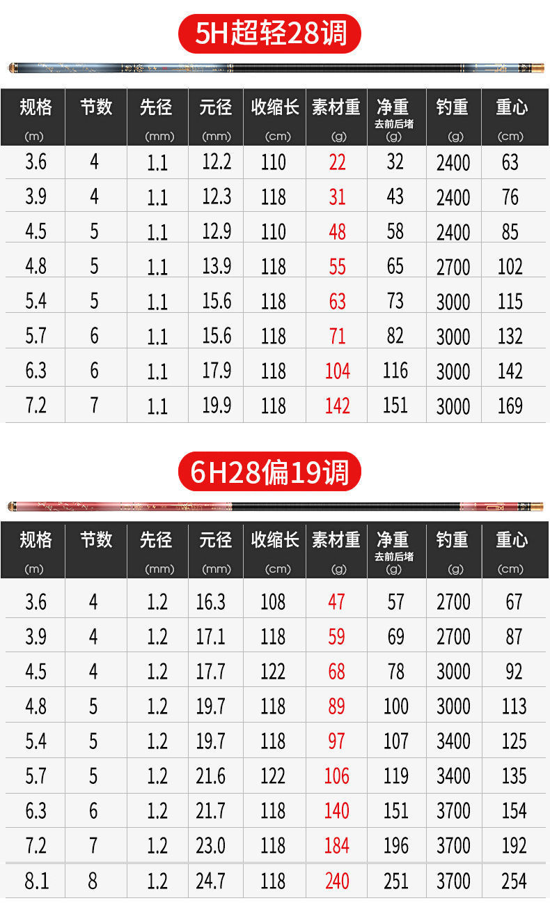 日式碳素钓鱼竿手竿超轻超硬28调19调鲫鲤鱼竿台钓竿厂家直发