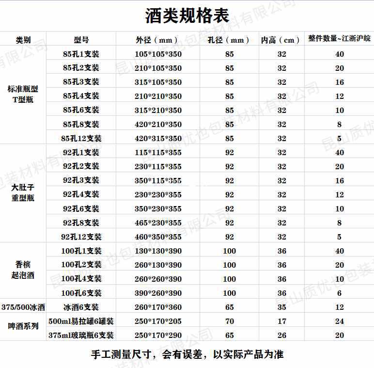 8nn785口径6支装红酒泡沫箱1-12支装含5层加厚纸箱快递葡萄酒包装