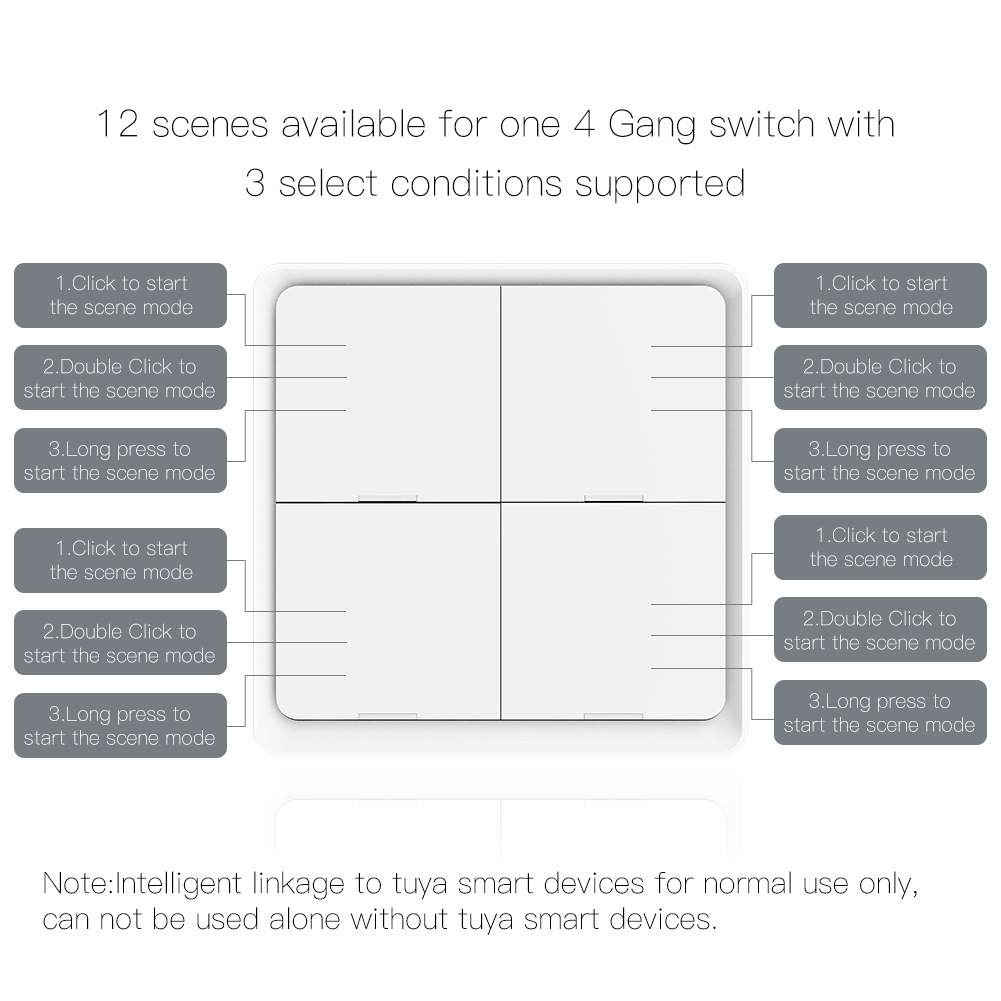 Zigbee3.0 Wireless Scene Panel Remote Control Button Swit