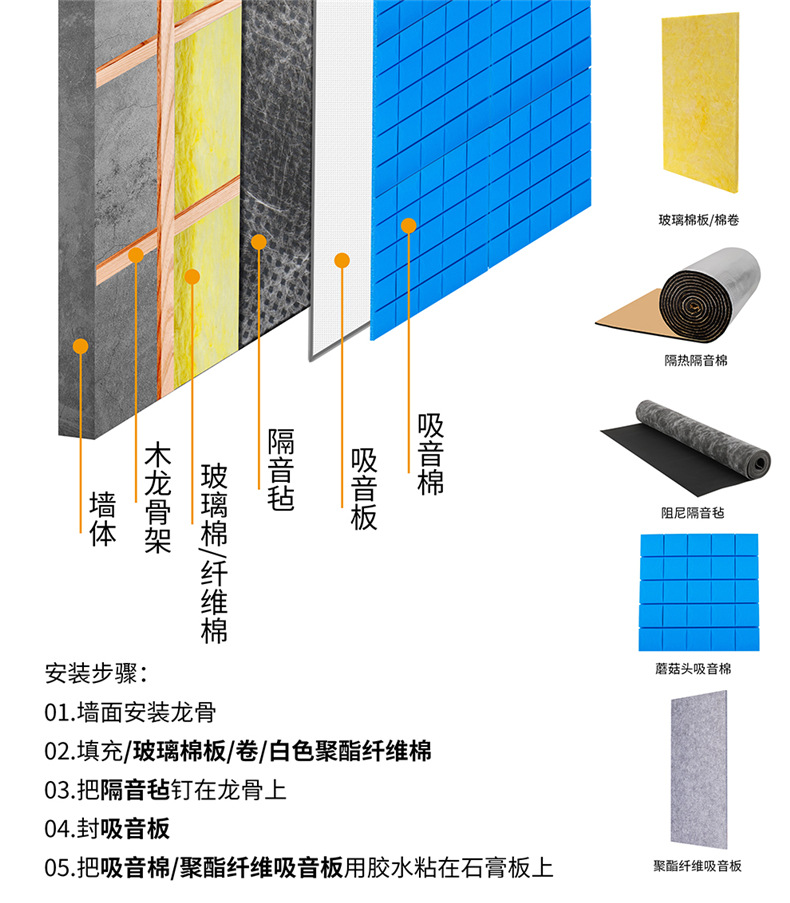 美乐斯外墙保温岩棉板矿棉板机制岩棉净化板夹芯板防火岩棉复合板