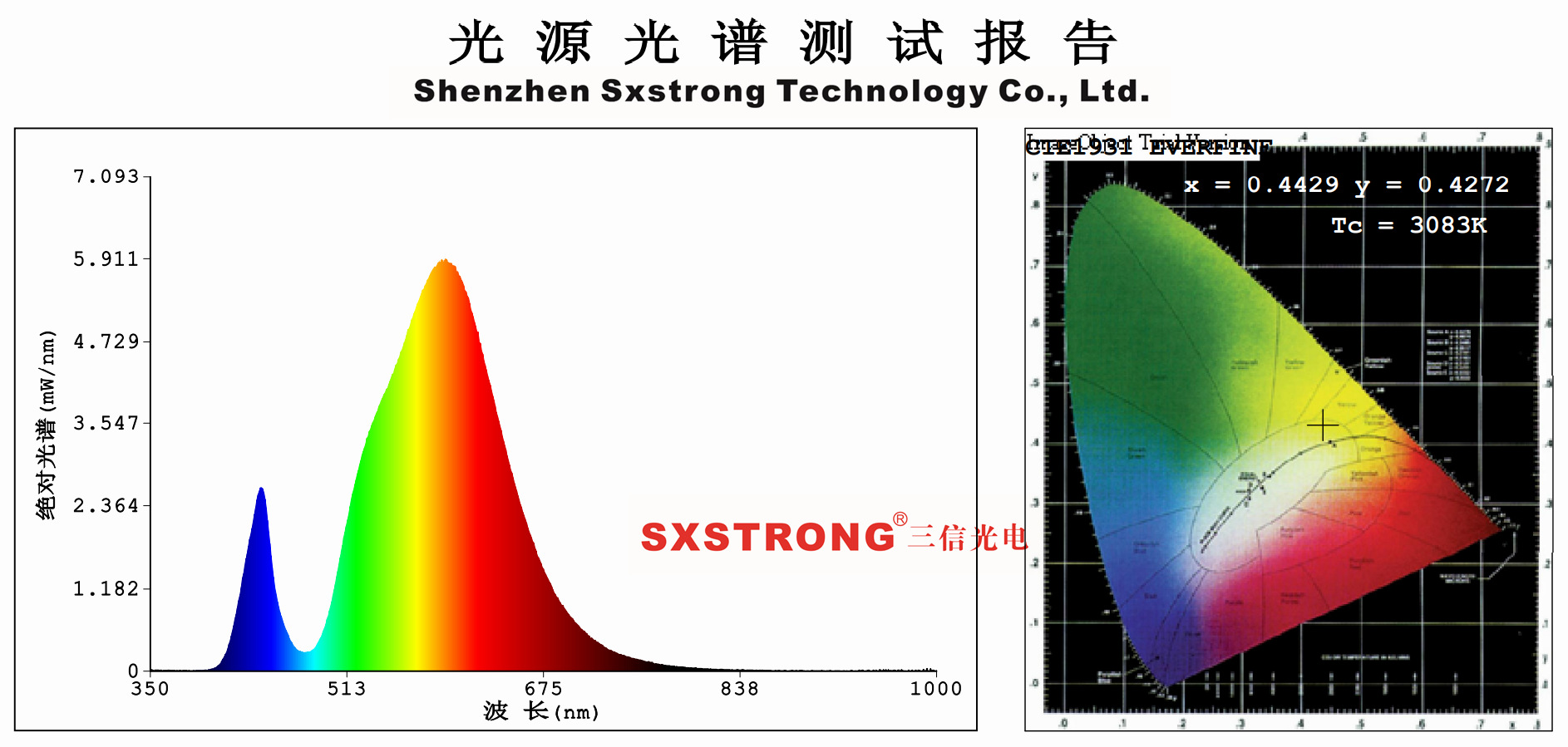 20w双色温led集成光源 正白暖白一体 美国普瑞芯片 智能照明品牌