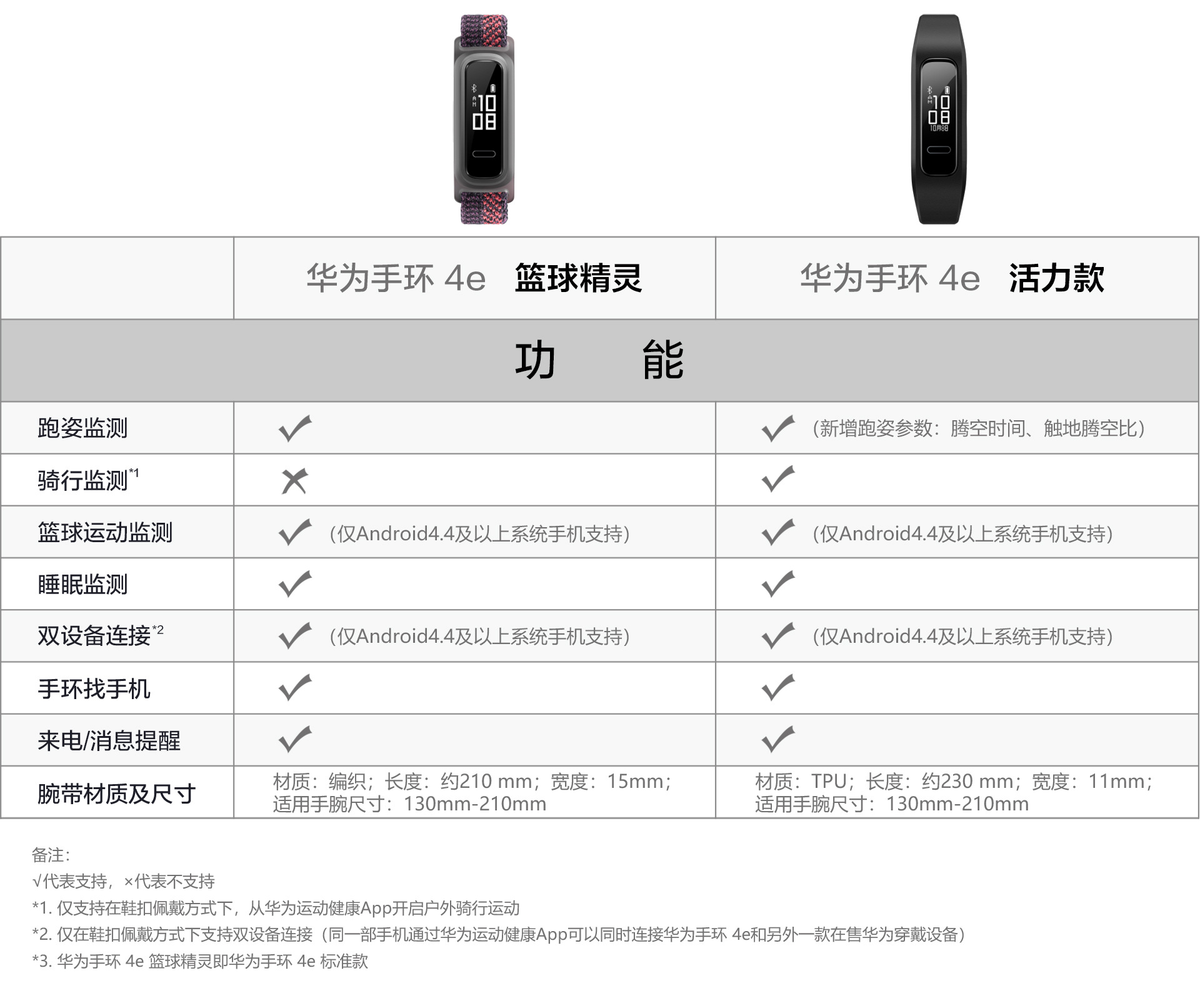 华为手环4e活力版骑行数据监测跑姿指导篮球运动长续航防水适用