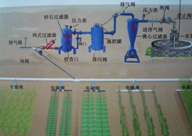 农业灌溉过滤器安装图图片