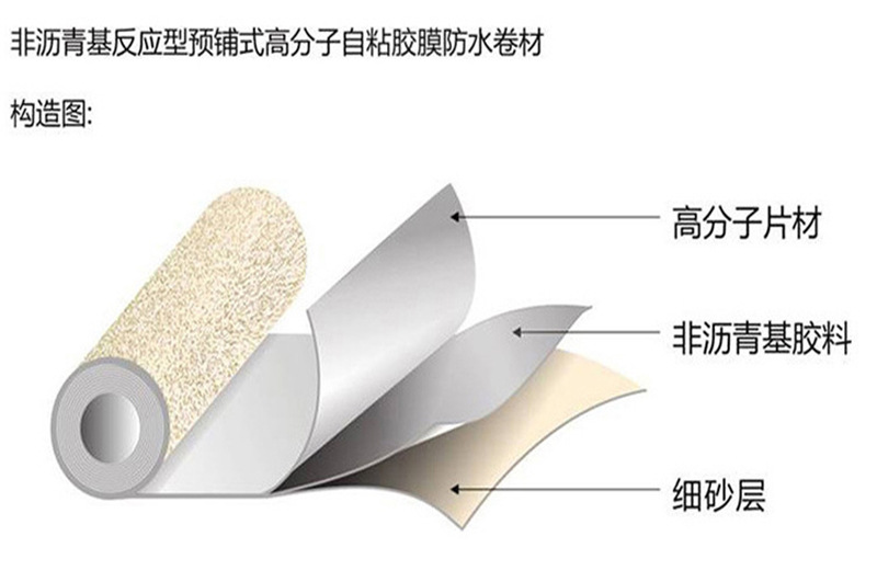 铺防水卷 和结构主体之间的空隙得到最大限度的永久密封,消除了窜水