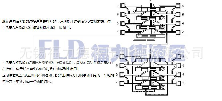 ssv-6k,ssv-8k,ssv-10k,单线递进式分配器(30mpa)