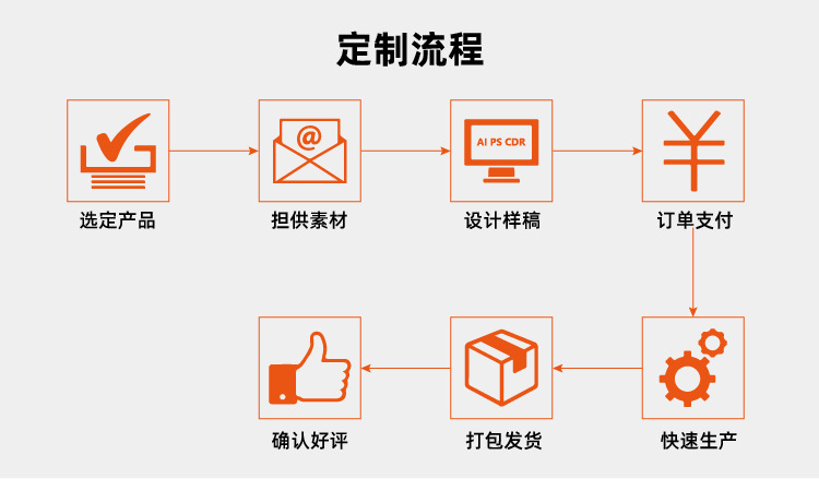 厂家制做涤纶丝带缎带热转印手腕带 织唛手腕带 音乐运动会识别带