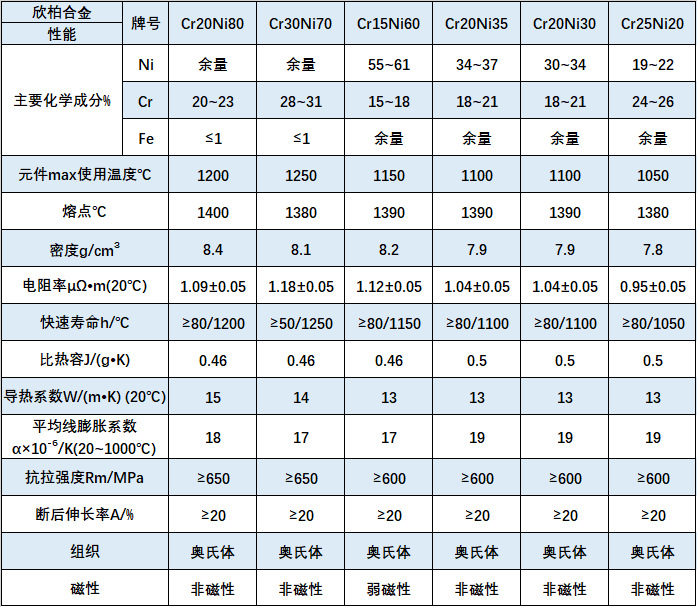 镍铬合金电热丝  高电阻电热合金丝材