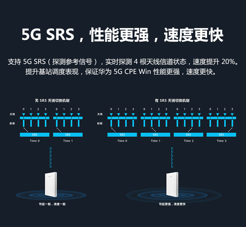 华为5g cpe win h312-371 5g 高频覆盖千兆网口户外无线路由器