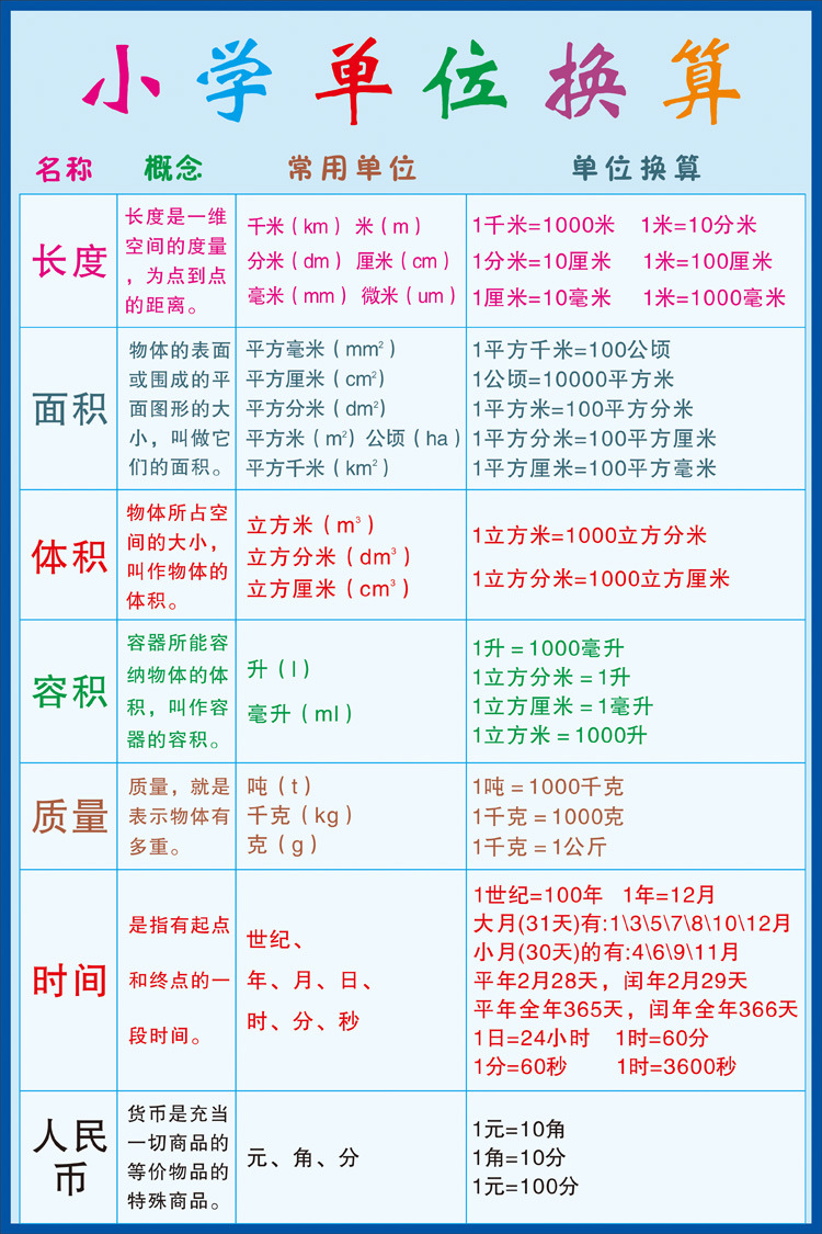 小学数学公式定理大全 小升初数学知识点汇总 小学生挂图海报墙贴