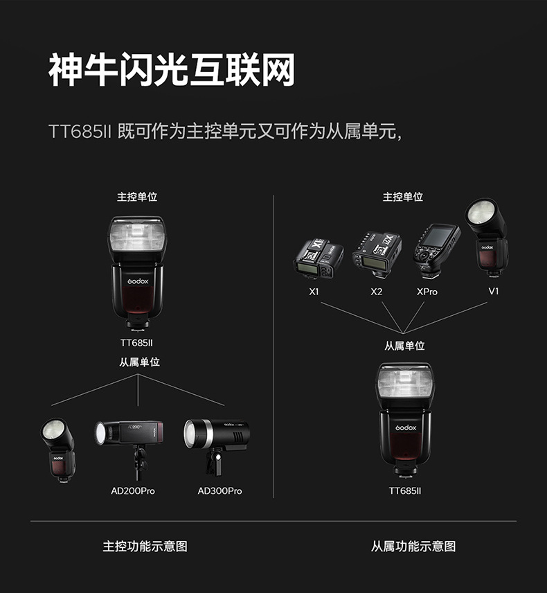 神牛tt685ii二代机顶闪光灯适用佳能尼康索尼单反相机热靴外置灯