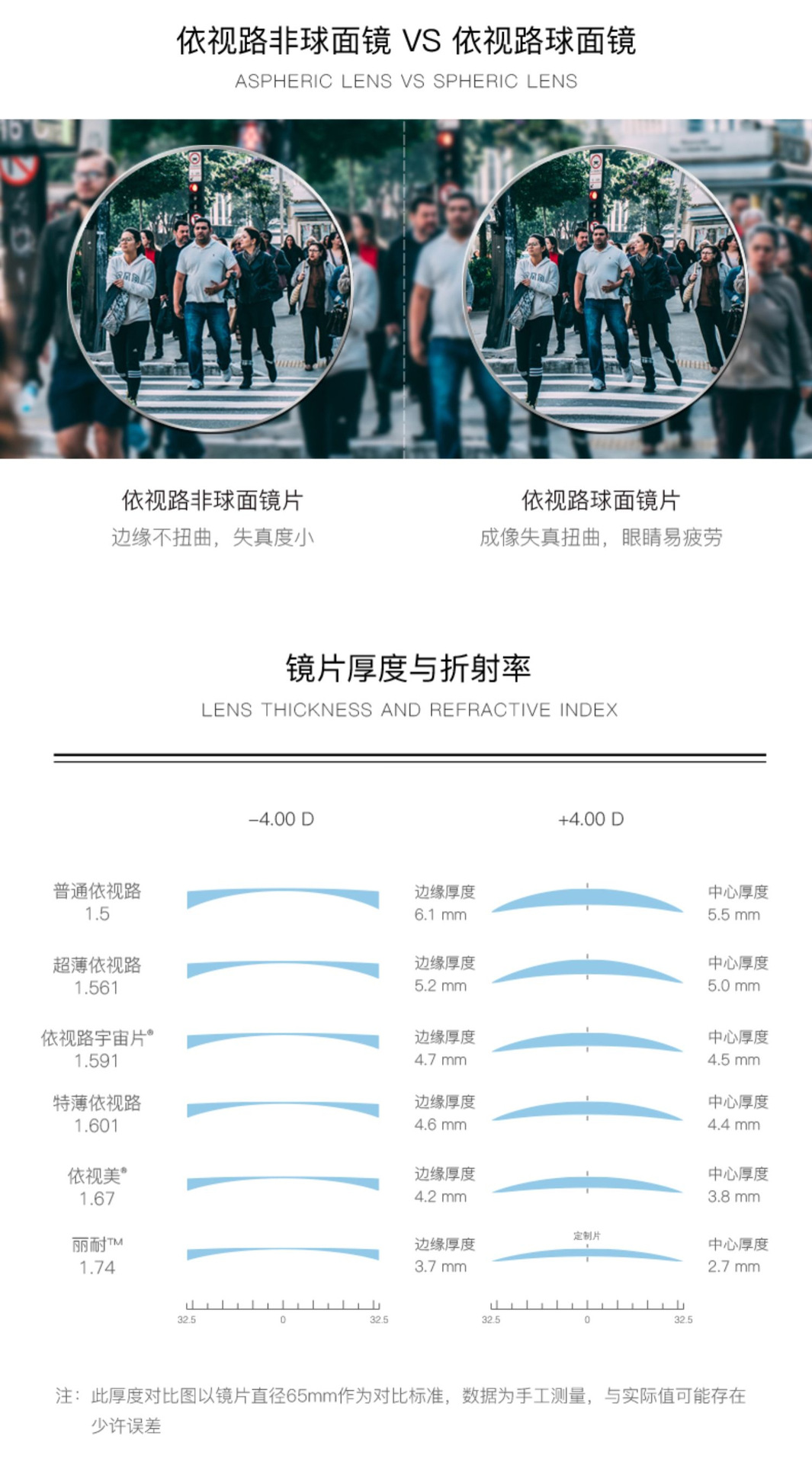 依视路 单光系列 a  a3 a4 x4 支持自寄镜框 非球树脂镜片 1片