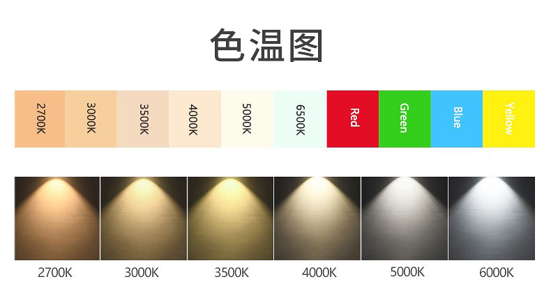 商品描述是否跨境出口专供货源否相关色温590nm,595nm(k)色温区间590