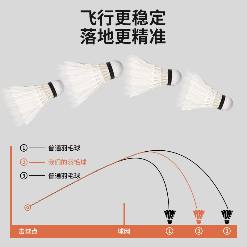 Badminton 12 Pcs Stable Resistance Goose Feather Not Easy to Break Outdoor Competition Ball Indoor Professional Training Ball Wholesale