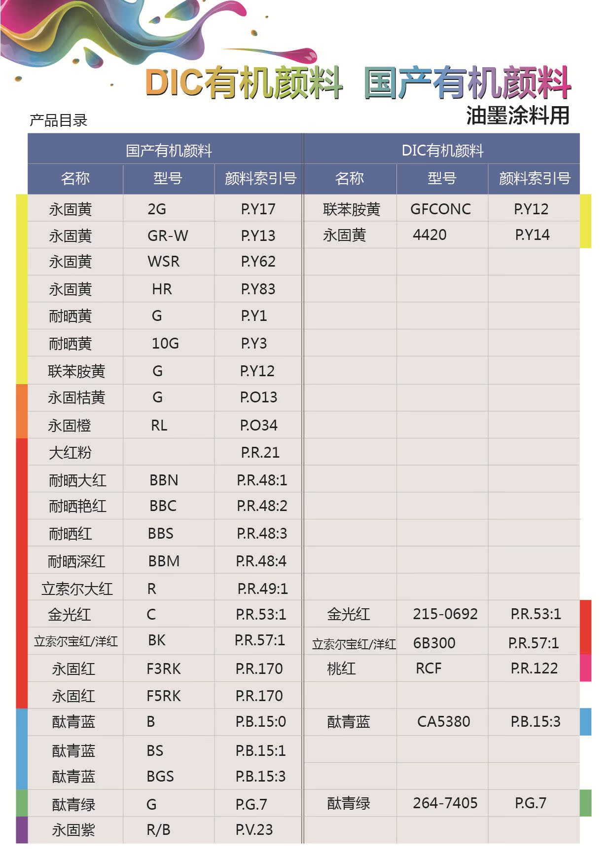 颜料明细表-02-02