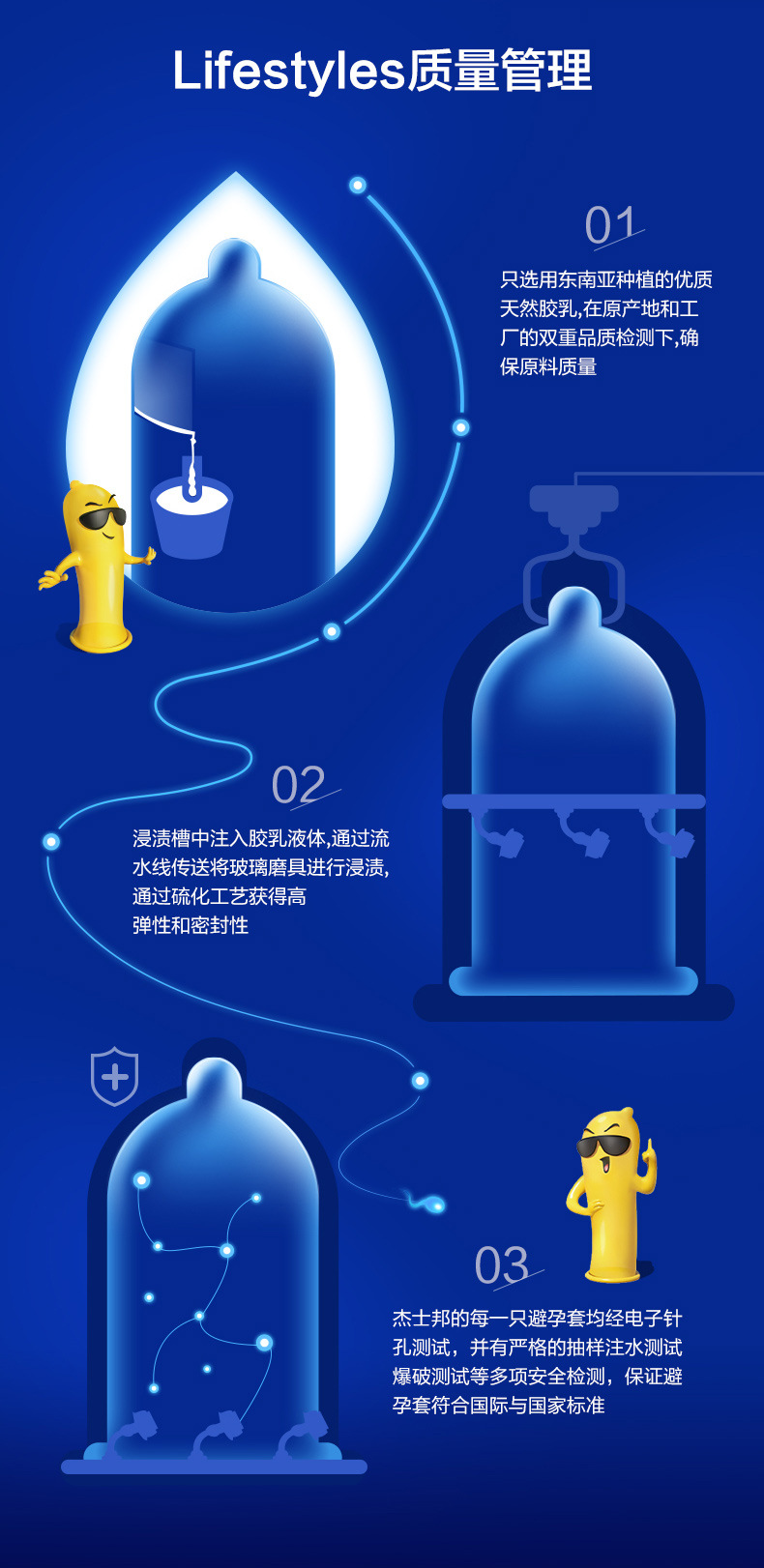 杰士邦避孕套自由派2只装安全套酒店装成人计生用品批发