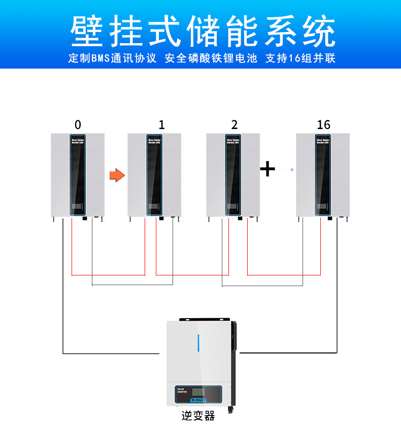 20450 Wall-Mounted Lithium Iron Phosphate Household Energy Storage Battery 25. 6v100ah Solar Lithium Battery