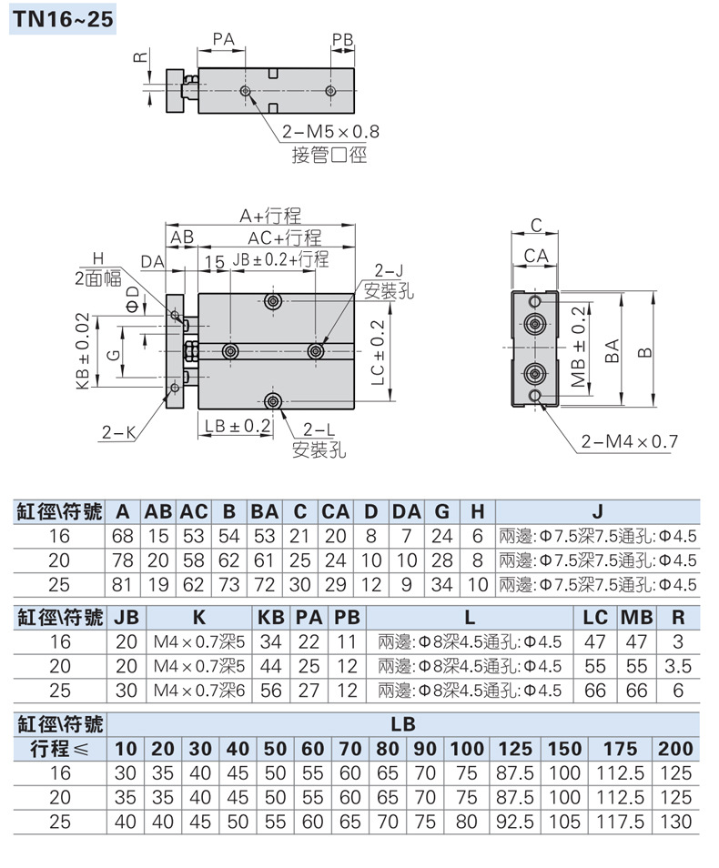 型号         tda10       种类         双活塞杆气缸