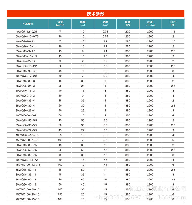 wq潜污泵排污水泵化粪池家用抽粪泵吸粪渣无堵塞污泥泵泥浆泵工业